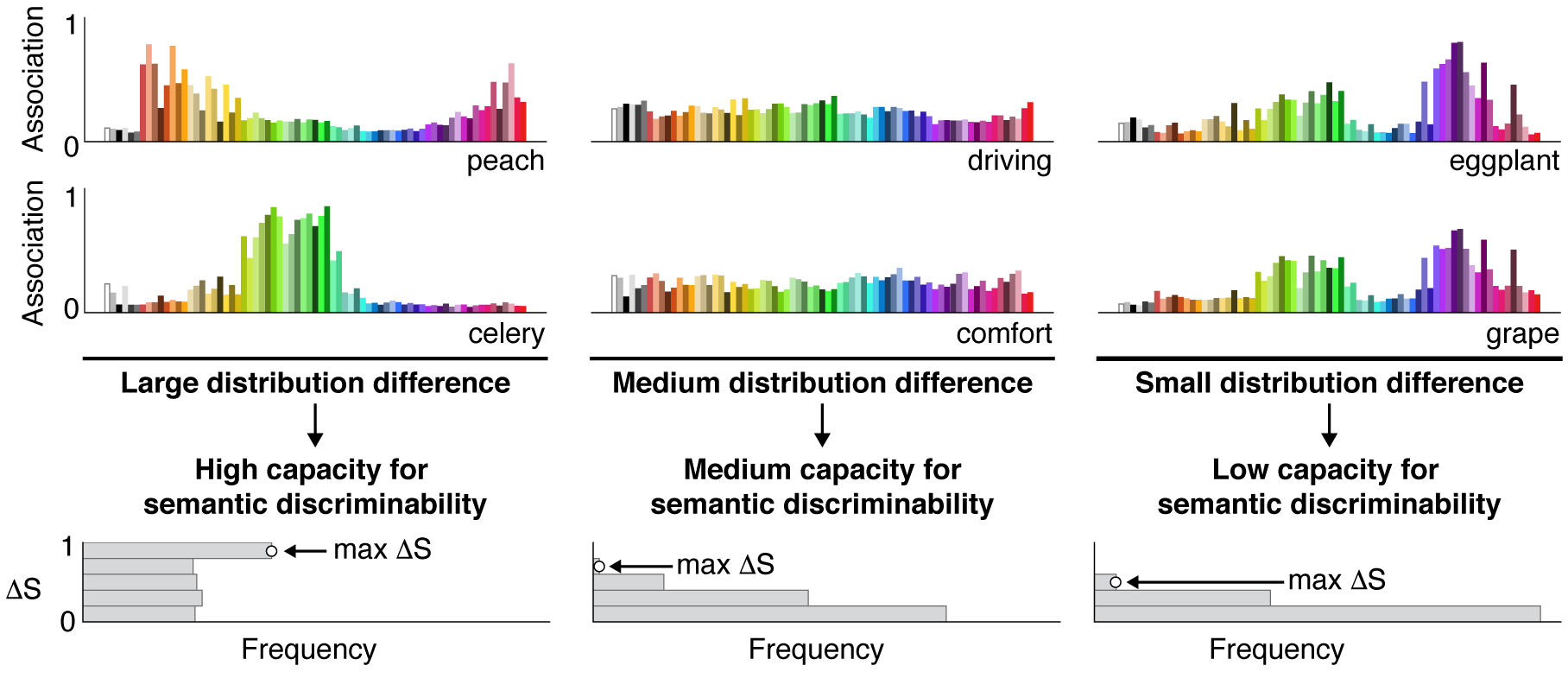 IEEE VIS 2021 Honorable Mention for Best Paper Schloss Visual