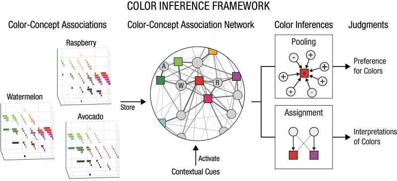 New Publication: Color semantics in human cognition – Schloss Visual ...